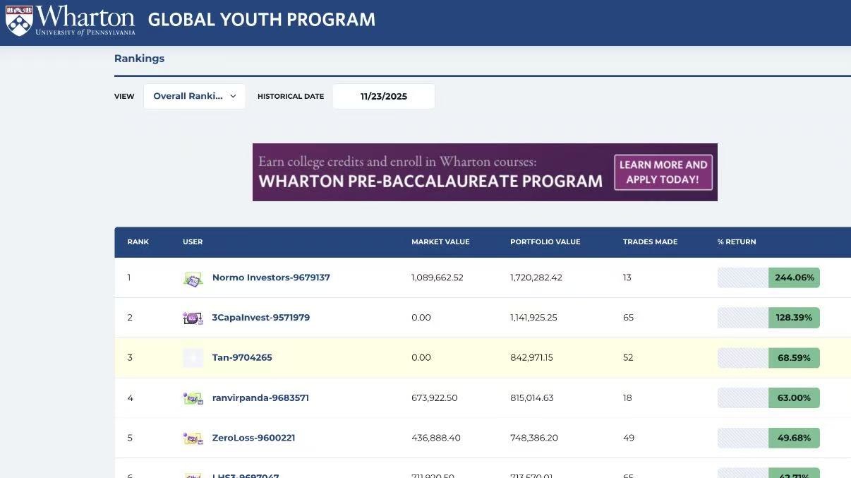 Wharton Investing Competition